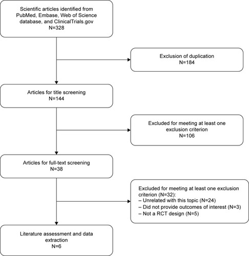 Figure 1 Eligibility of studies for inclusion in meta-analysis.