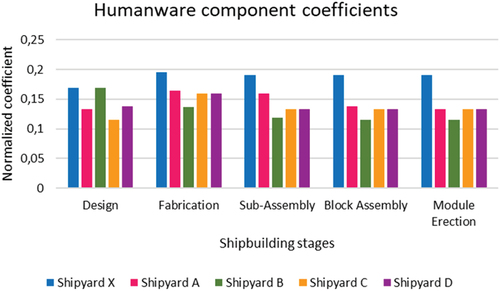 Figure 11. Humanware contribution.