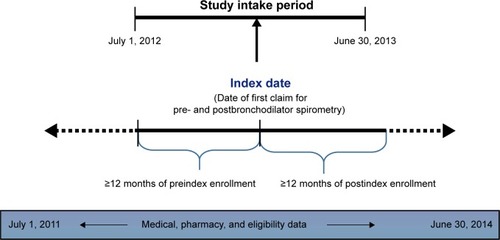 Figure 1 Study design.