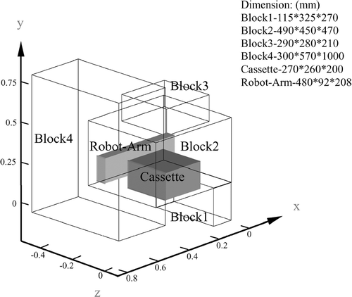 FIG. 2 Illustration of geometry model.