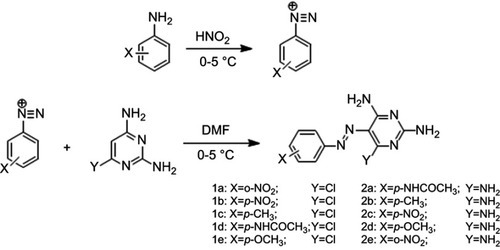 Figure 1 Synthesis of diazonium salts from aniline derivatives. Reagents and conditions: aniline derivatives, H2SO4, NaNO2, stirring at 0–5°C. Synthesis of pyrimidine-based azo dyes (Y=Cl: 2, 6-diamino-4-chloropyrimidine) Y=NH2: 2, 4, 6-triaminopyrimidine. Reagents and conditions: Diazonium salts from aniline derivatives, TAP or DATP, DMF, stirring in 0–5°C.