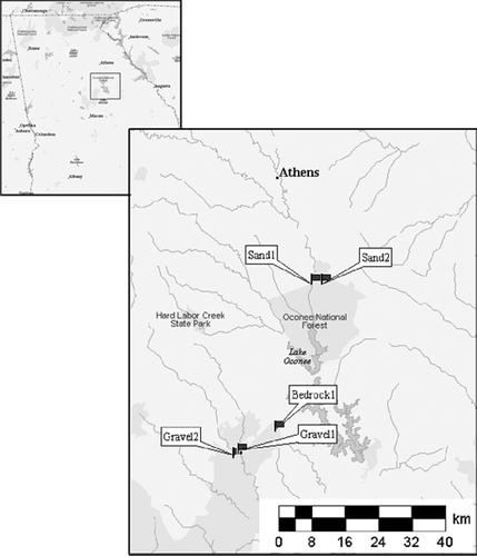 Figure 1. Study site locations in the Oconee River Basin, Piedmont physiographic region, Georgia, USA.