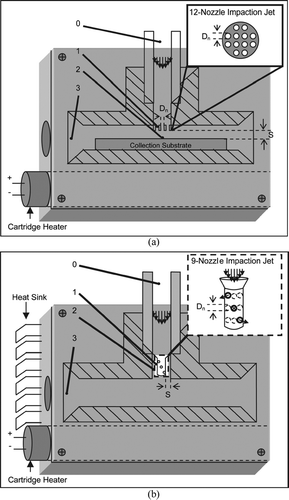 FIG. 2 Schematic diagrams for particle collection-thermal desorption (CTD) cells. Numbers 0–3 correspond to different pressure regions during operation, with region 0 approximately 1 atm and region 3 approximately 0.5 atm. Diagram (a) is a 12-nozzle jet with Dn = 0.28 mm, and S = 3Dn. Diagram (b) is a 9-nozzle jet with Dn = 0.34 mm, and S = 3Dn.