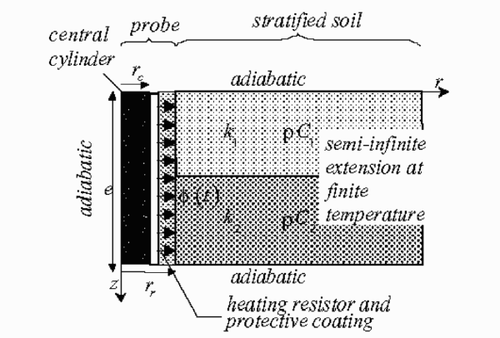 Figure 3 Schematic diagram of the sensitivity analysis problem.