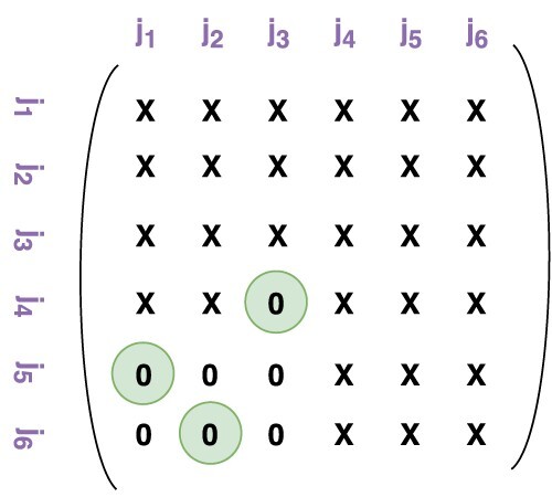 Figure A5. job2job submatrix for Example 1 under the most-suitable-station policy.