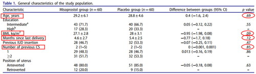 Figure 2. Table 1 in our published article.