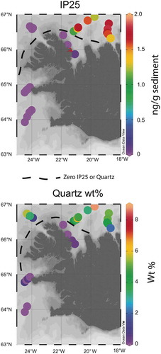 Figure 4. Plot of the surface (1997 CE) values for IP25 and quartz % (Cabedo-Sanz et al. Citation2016). The dashed black line shows the approximate limits of zero detection for both proxies.