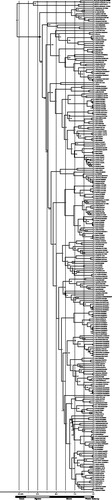 Fig. 1 Bayesian consensus time-tree for Pristimantis based on a 6-gene analysis of 264 frogs. The posterior probabilities are shown for each node. Time in millions of years before present and geological eras are noted. New specimens with this study are marked with ^. Full specimen information in Table S1 (see supplemental material online). 95% HPD for dating at nodes are shown in Fig. S1 (see supplemental material online). Calibration nodes noted with black dot (see Methods).