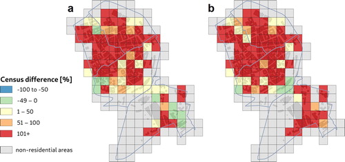 Figure 14. Comparison of PR (residents) and PN+PNR (visitors) data for day (a) and night (b) for a grid data.