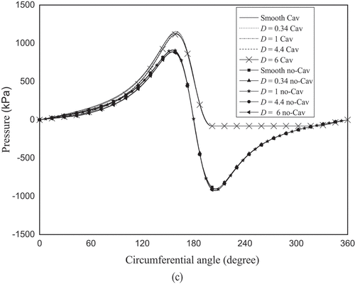 Figure 4. Continued.