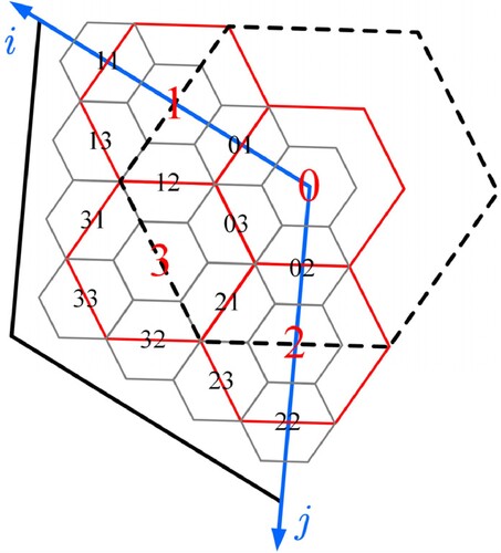 Figure 12. Diagram of transforming the code to transitional coordinates at the second level.