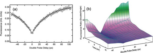 Figure 5. The mode-splitting concept of optical OAM states, where m and l are the azimuthal index of polarization state and the topological charge of vortex phase, respectively. (b) poincare sphere representation of polarization states for plane waves. the poles represent circular polarization, the equator linear polarization and the intermediate points elliptical polarization. the northern and southern hemispheres stand for the right-handed (RH) and left-handed (LH) elliptical polarization. the polarization states at antipodal points are orthogonal, and any other state of polarization is given as their linear combination. (c) Polarization distribution of three kinds of polarized beams in terms of m = − 1, 0, and 1, respectively. (d) The weight of radial and azimuthal polarization component in the beam cross section of the three beams in (c). (Ref.78) [Citation78]