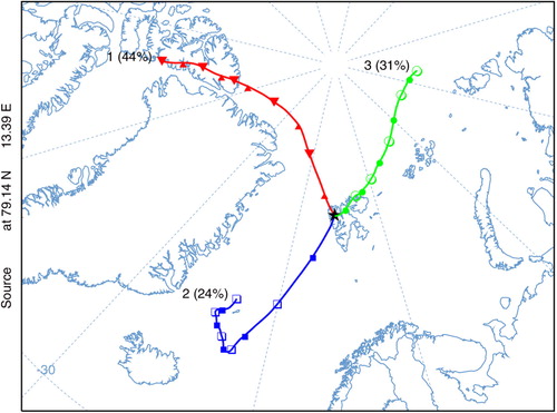 Fig. 7  Clustered mean five-day back-trajectories of air masses arriving at Holtedahlfonna, Spitsbergen, calculated for 54 precipitation events recorded between 12 August 2010 and 23 April 2011. Data from the Global Data Assimilation System (GDAS).