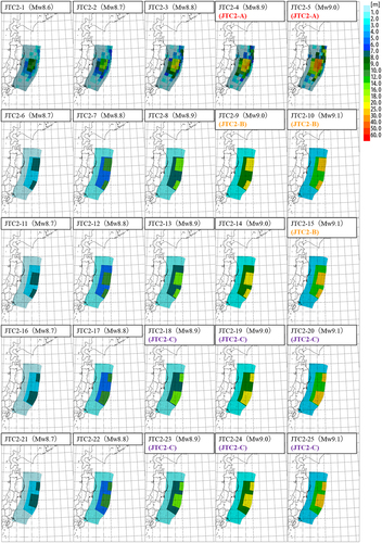 Figure 6. Spatial distributions of slips of 25 tsunami sources for JTC2. The color contour denotes slip and the unit is in meters. Groups which will be used in Grades 3.0 and 4.0 are also shown.