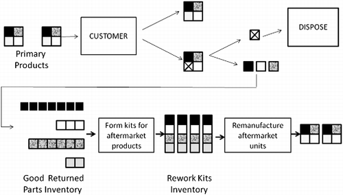 Figure 1 Graphical presentation of the problem.