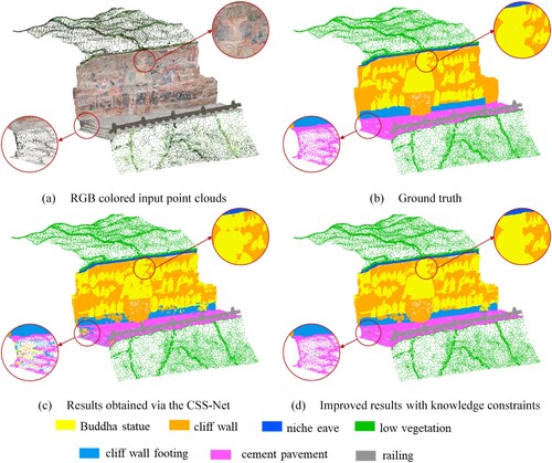 Figure 14. The visualization results of segmentation in grotto scene 4.