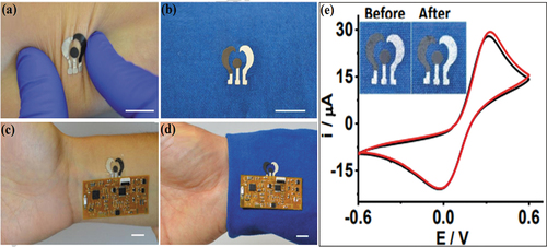 Figure 10. Images of the tattoo-type sensor and its electrochemical performance. Reproduced with permission from ref [Citation105], copyright @ Elsevier (2018).