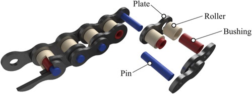 Figure 1. Schematic structure of roller chains.