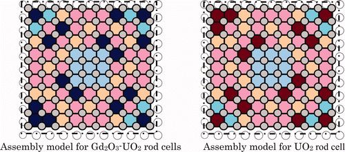 Figure 13. Infinite assembly models in lattice calculations for Gd2O3-UO2 rod cells and UO2 rod cells in the Gd2O3-UO2 Core. Note: Notation should be referred to Figure 2.