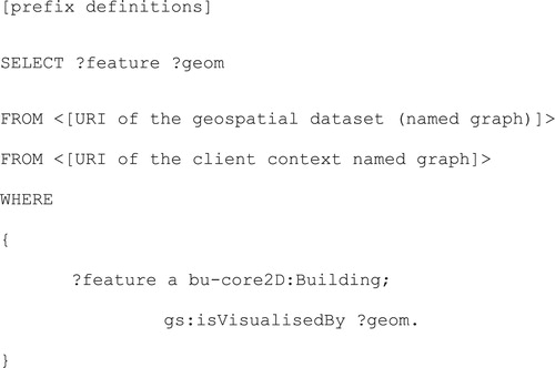 Listing 4. The SPARQL query used to retrieve the inferred relations between features and geometries used for visualisation.