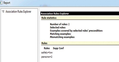 Figure 7. Example of association rules.