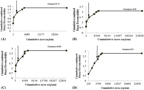 Figure 5. Variation of cumulative combined fuzzy favourability with cumulative area in favourability maps. Note sharp change in slope of curves (marked by arrows) at cumulative combined fuzzy favourability values of (A) 1.2, (B) 1.5, (C) 1.8, and (D) 2.2. These values, respectively, correspond to threshold combined fuzzy favourability values of (A) 0.3, (B) 0.4, (C) 0.5, and (D) 0.4 (Table 2).