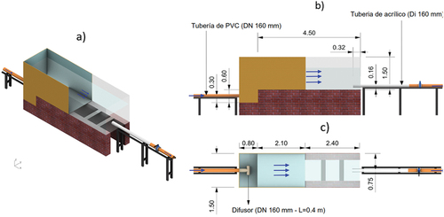 Figure 3. Esquema del modelo experimental. a) Vista isométrica. b) Vista lateral. c) Vista en planta. Dimensiones en metros.