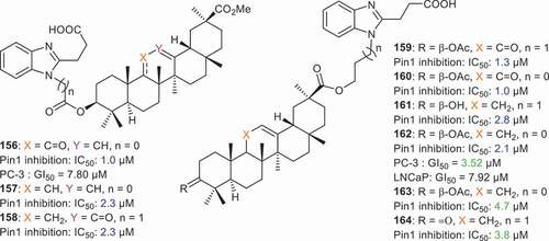 Figure 18. Structures and Pin1 inhibition of GA derivatives 156–164.