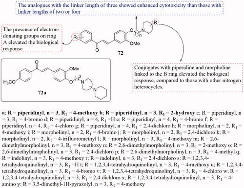 Figure 48. Chemical structure of compounds 72.