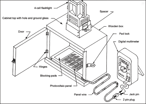 Figure 1 Sketch of the developed PV leaf area meter and voltage measurement.