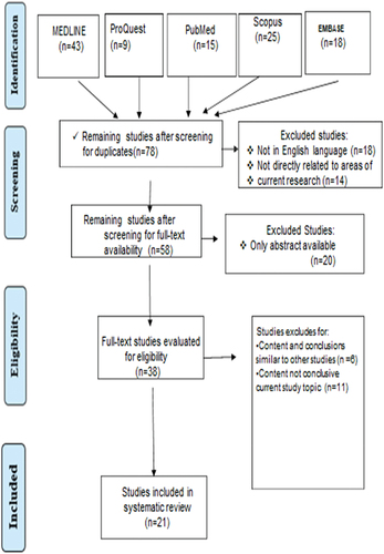 Figure 1. Flow chart of the study selection procedure.