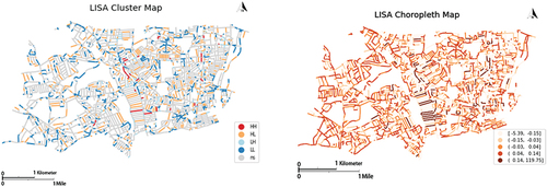 Figure 6. The results of local spatial autocorrelation.