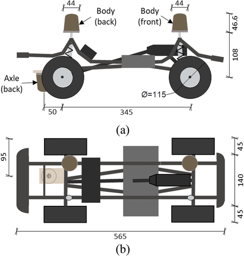 Figure 9. Vehicle dimensions and accelerometer locations (a) Side elevation and (b) Plan view.