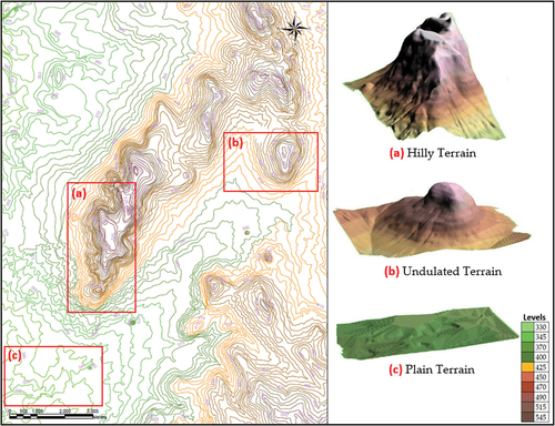 Figure 8. The examination samples of the study area according to three characteristic terrain locations, scale 1:25,000.