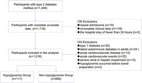 Figure 1 Study flow diagram.