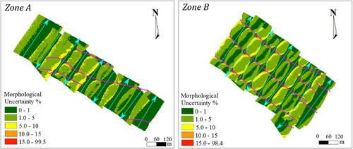 Figure 9. The influence of the seafloor morphology on the uncertainty considering the underwater dune context, the survey lines (cyan lines) and crest lines of the dunes (magenta). The mean value of the relative uncertainty was considered at each cell. The cell resolution is 1 m.