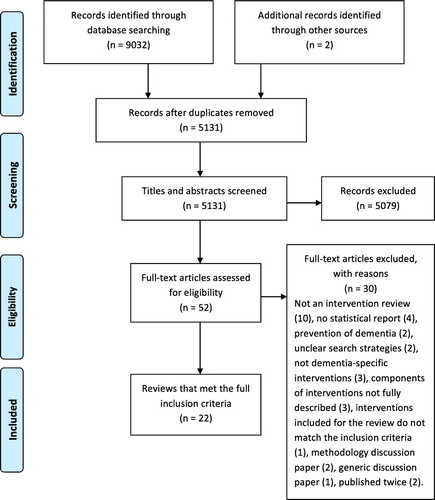 Figure 1. PRISMA Flowchart.