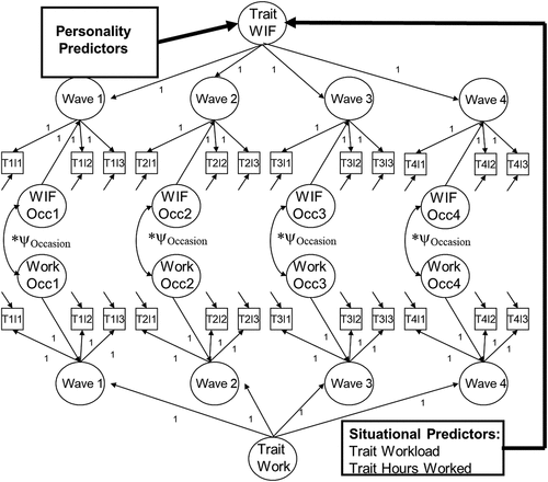 Figure 3. Trivariate TSO model with exogenous predictors.