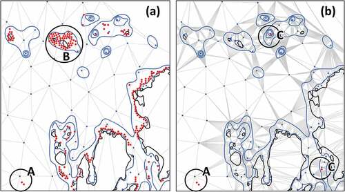 Figure 10. (a) The triangle test using only the selected soundings for the construction of the TIN, and (b) the proposed implementation which incorporates all the available bathymetric information from the selected soundings, depth curves, and coastlines.