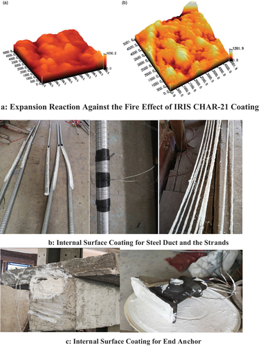 Figure 3. Thermal insulation proposed system with the unbonded pre-stressing strands and end anchor.