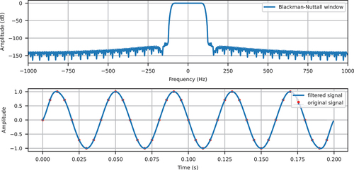 Figure 13. Blackman–Nuttall window and the filtered signal.