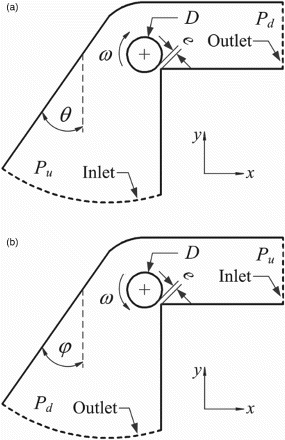 Figure 2. The alternative pump configurations: (a) enlarged inlet and (b) enlarged outlet.