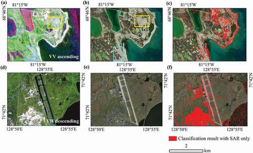 Figure 13. Examples of human-impacted areas in comparison to SAR images, Google Earth and classification result with SAR derived features only in Arctic: the first column refers the Sentinel-1 spring-summer-winter composition in 2020, the second column refers Google Earth online hybrid map and the third column refers the classification result based on the SAR derived features. The highlighted boxes in yellow indicate the true impervious areas and cyan boxes indicate the bare lands.