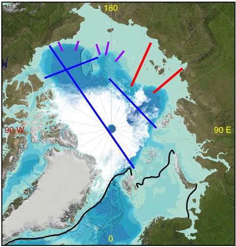 Fig. 4  Map with suggested transects for the study of the Arctic Ocean carbon system: red for following the land, burgundy for studying the boundary current contribution and blue for the central basins. Illustrated are the sea-ice conditions at the minimum in September 2012 (white shading) and with maximum in March 2012 demarcated by the black lines.