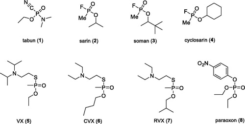 Figure 1. The structures of G- and V-nerve agent series and pesticide paraoxon.
