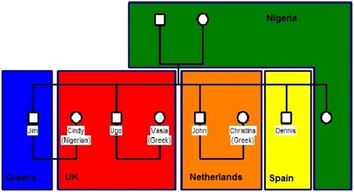 Figure 1. John and his siblings across Europe and Nigeria (April 2011).