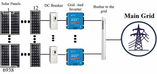 Figure 4. Schematic of the grid-connected PV system.