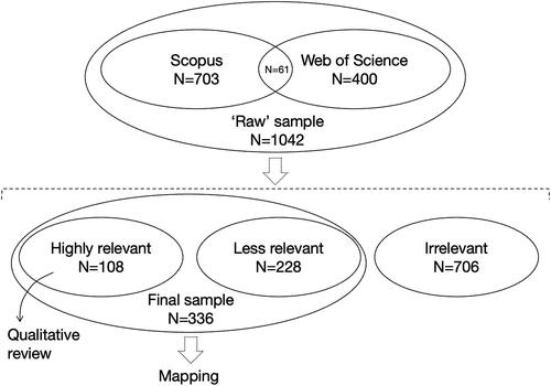 Figure 2. Sampling process for the SLM.