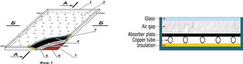 Figure 2. Flat solar collector