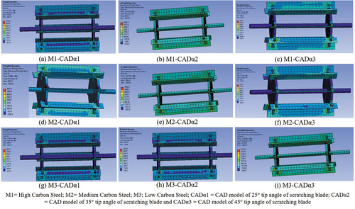 Figure 12. Maximum principal stress on the raspador models under explicit dynamic structural analysis test.